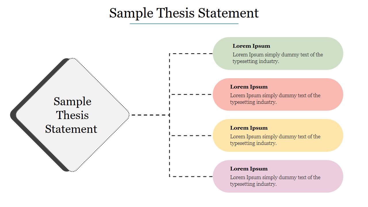 Innovative Sample Thesis Statement PowerPoint Template